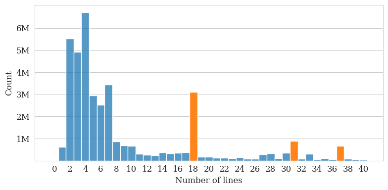 Distribution of sizes of robots.txt files